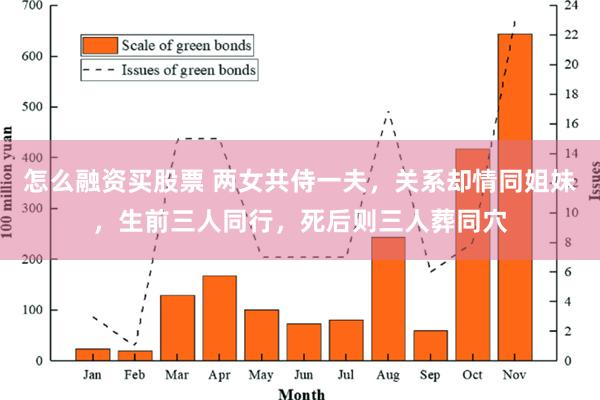 怎么融资买股票 两女共侍一夫，关系却情同姐妹，生前三人同行，死后则三人葬同穴