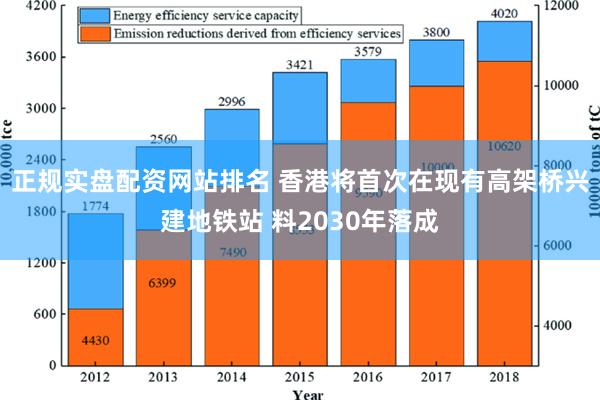 正规实盘配资网站排名 香港将首次在现有高架桥兴建地铁站 料2030年落成