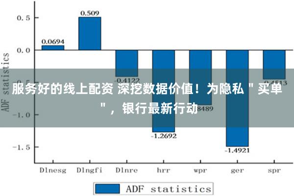 服务好的线上配资 深挖数据价值！为隐私＂买单＂，银行最新行动