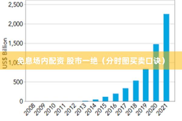 免息场内配资 股市一绝（分时图买卖口诀）