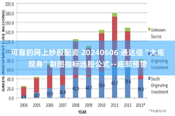 可靠的网上炒股配资 20240606 通达信“大底现身”副图指标选股公式--底部预警