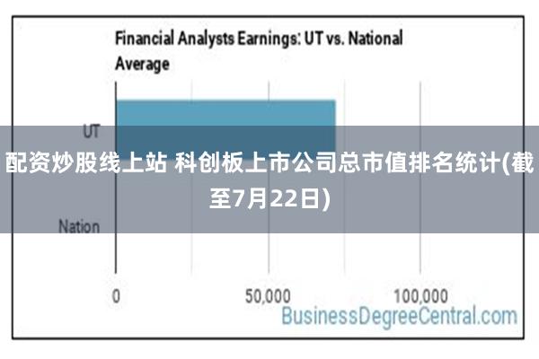 配资炒股线上站 科创板上市公司总市值排名统计(截至7月22日)