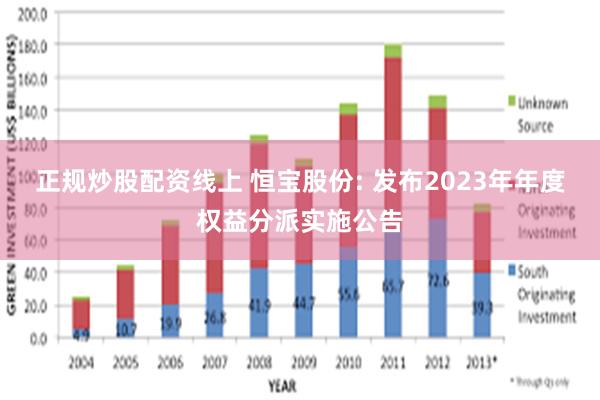 正规炒股配资线上 恒宝股份: 发布2023年年度权益分派实施公告