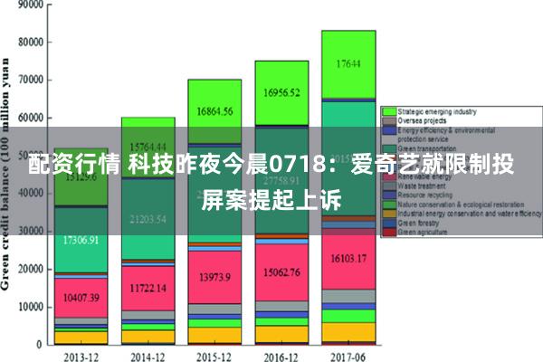 配资行情 科技昨夜今晨0718：爱奇艺就限制投屏案提起上诉