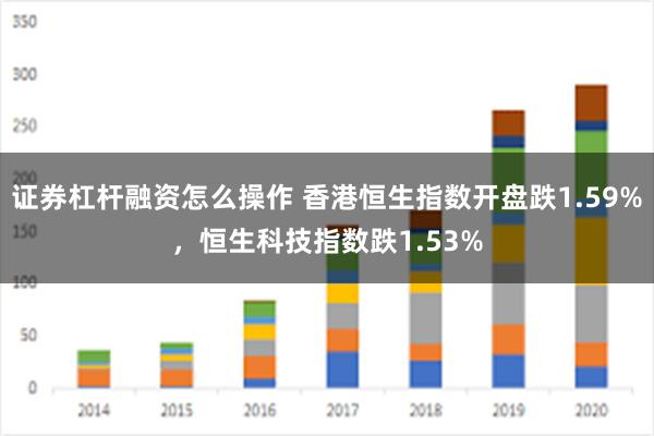 证券杠杆融资怎么操作 香港恒生指数开盘跌1.59%，恒生科技指数跌1.53%