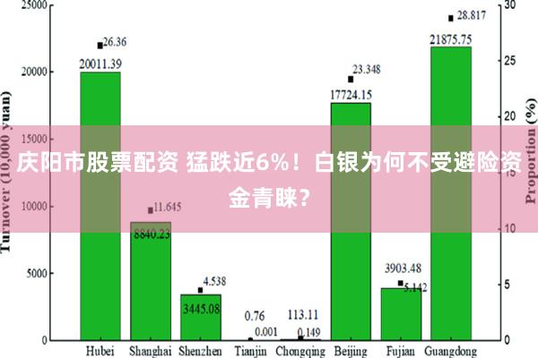 庆阳市股票配资 猛跌近6%！白银为何不受避险资金青睐？