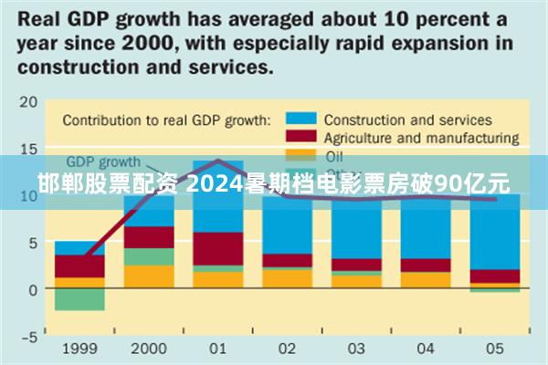 邯郸股票配资 2024暑期档电影票房破90亿元