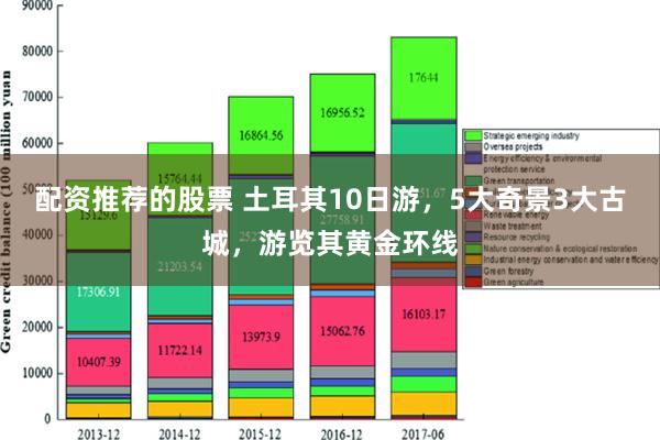 配资推荐的股票 土耳其10日游，5大奇景3大古城，游览其黄金环线