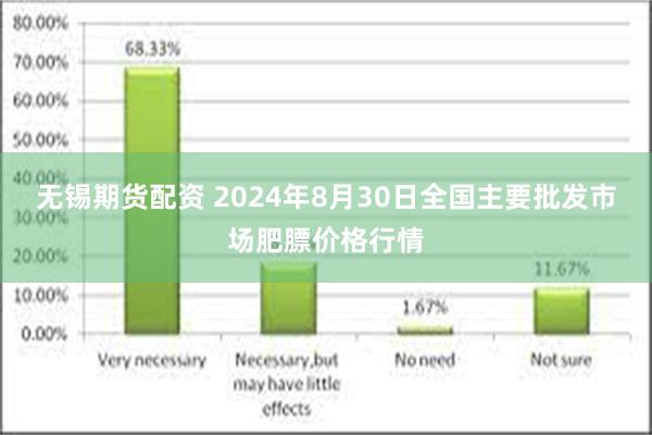 无锡期货配资 2024年8月30日全国主要批发市场肥膘价格行情