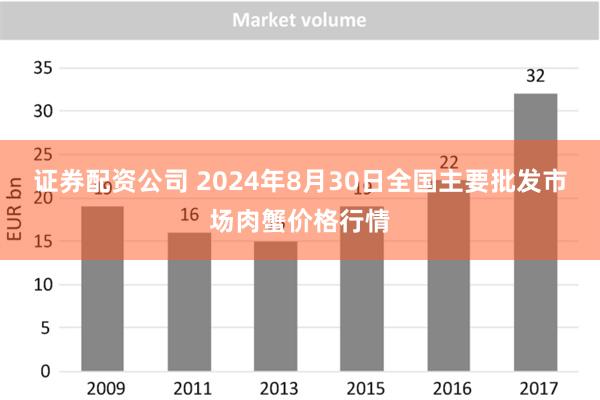 证券配资公司 2024年8月30日全国主要批发市场肉蟹价格行情