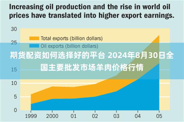 期货配资如何选择好的平台 2024年8月30日全国主要批发市场羊肉价格行情