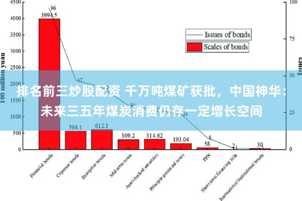 排名前三炒股配资 千万吨煤矿获批，中国神华：未来三五年煤炭消费仍存一定增长空间