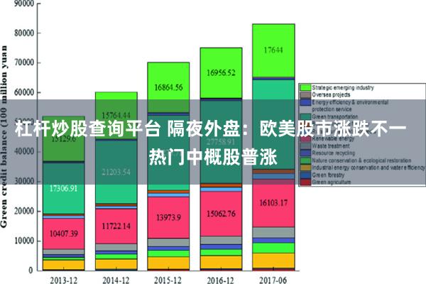 杠杆炒股查询平台 隔夜外盘：欧美股市涨跌不一 热门中概股普涨