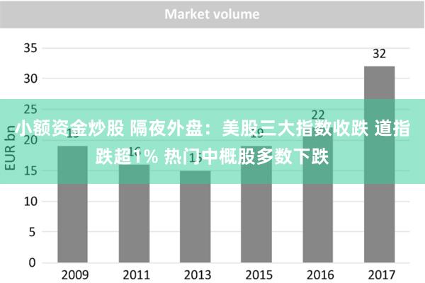 小额资金炒股 隔夜外盘：美股三大指数收跌 道指跌超1% 热门中概股多数下跌