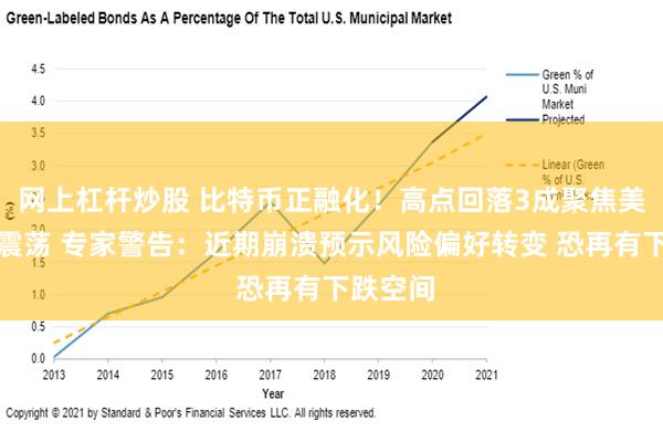 网上杠杆炒股 比特币正融化！高点回落3成聚焦美国股市震荡 专家警告：近期崩溃预示风险偏好转变 恐再有下跌空间