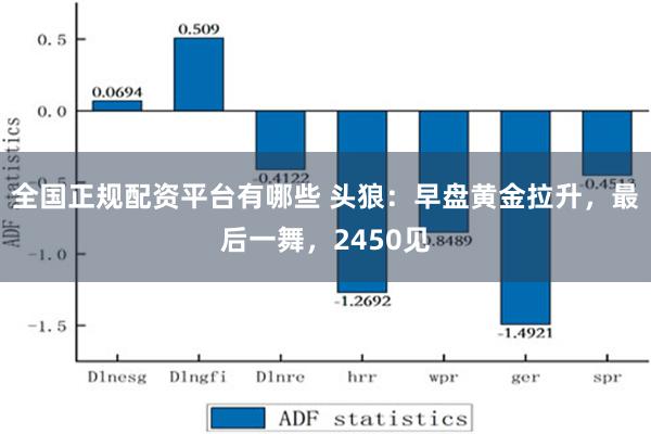 全国正规配资平台有哪些 头狼：早盘黄金拉升，最后一舞，2450见