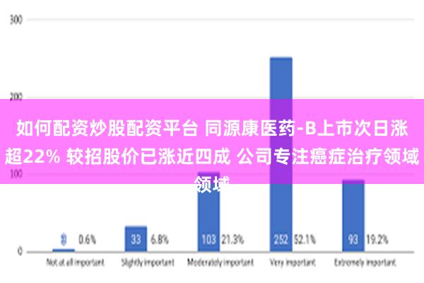 如何配资炒股配资平台 同源康医药-B上市次日涨超22% 较招股价已涨近四成 公司专注癌症治疗领域