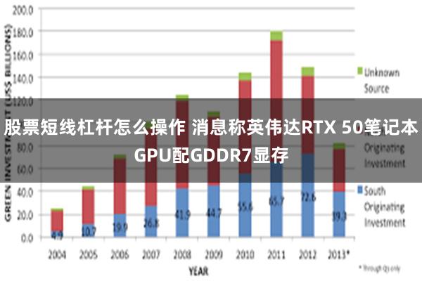 股票短线杠杆怎么操作 消息称英伟达RTX 50笔记本GPU配GDDR7显存