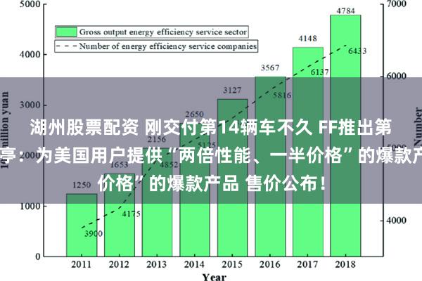 湖州股票配资 刚交付第14辆车不久 FF推出第二品牌！贾跃亭：为美国用户提供“两倍性能、一半价格”的爆款产品 售价公布！