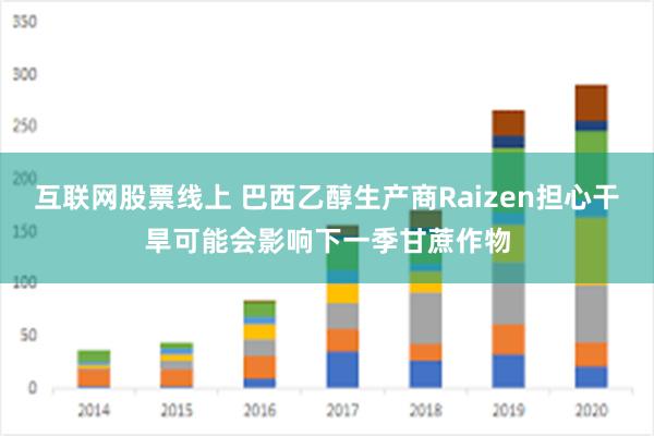 互联网股票线上 巴西乙醇生产商Raizen担心干旱可能会影响下一季甘蔗作物