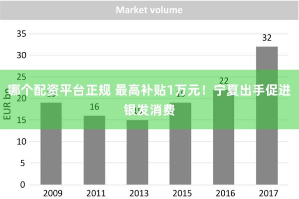 哪个配资平台正规 最高补贴1万元！宁夏出手促进银发消费