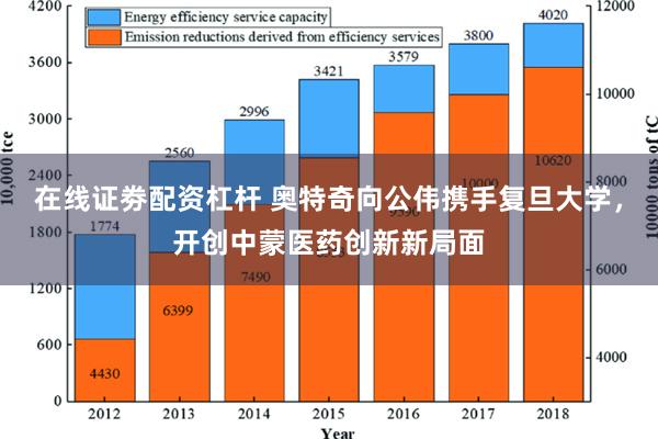 在线证劵配资杠杆 奥特奇向公伟携手复旦大学，开创中蒙医药创新新局面