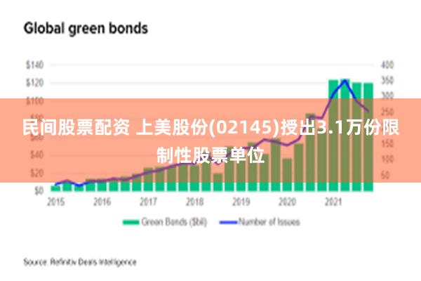 民间股票配资 上美股份(02145)授出3.1万份限制性股票单位