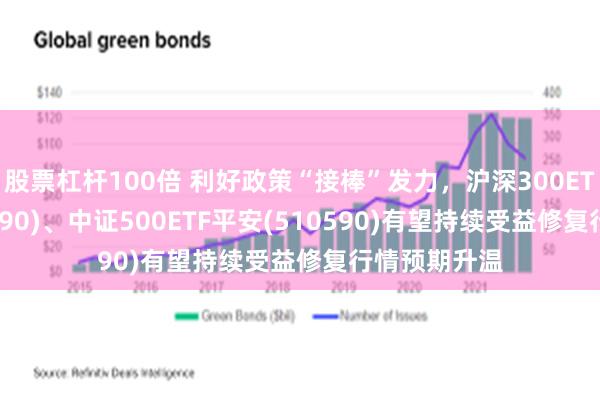 股票杠杆100倍 利好政策“接棒”发力，沪深300ETF平安(510390)、中证500ETF平安(510590)有望持续受益修复行情预期升温