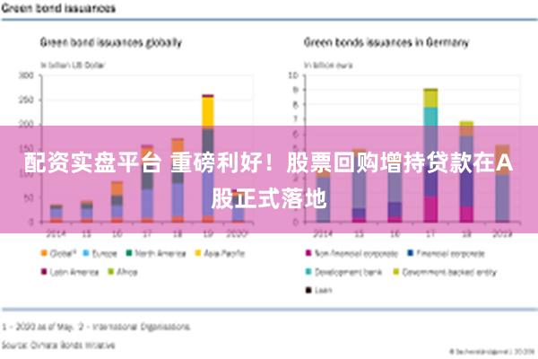 配资实盘平台 重磅利好！股票回购增持贷款在A股正式落地