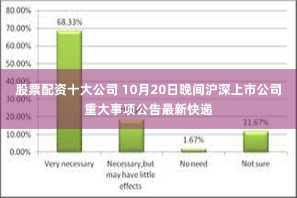 股票配资十大公司 10月20日晚间沪深上市公司重大事项公告最新快递