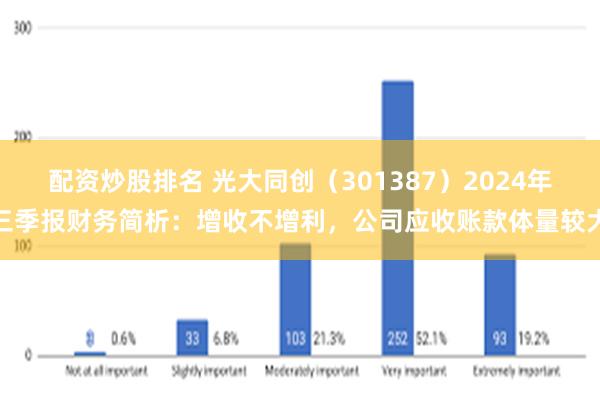 配资炒股排名 光大同创（301387）2024年三季报财务简析：增收不增利，公司应收账款体量较大