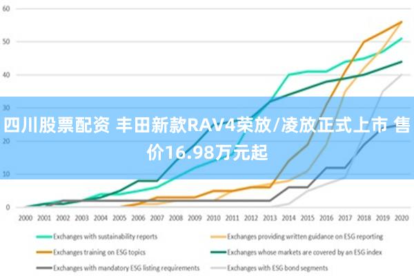 四川股票配资 丰田新款RAV4荣放/凌放正式上市 售价16.98万元起