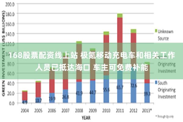 168股票配资线上站 极氪移动充电车和相关工作人员已抵达海口 车主可免费补能