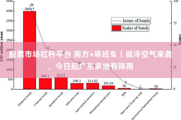 股票市场杠杆平台 南方+早班车丨弱冷空气来袭，今日起广东多地有阵雨