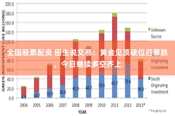 全国股票配资 田生说交易：黄金见顶破位迎暴跌，今日继续多空齐上