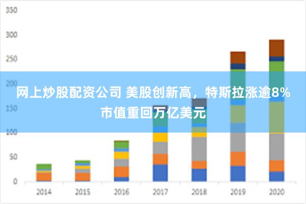 网上炒股配资公司 美股创新高，特斯拉涨逾8%市值重回万亿美元