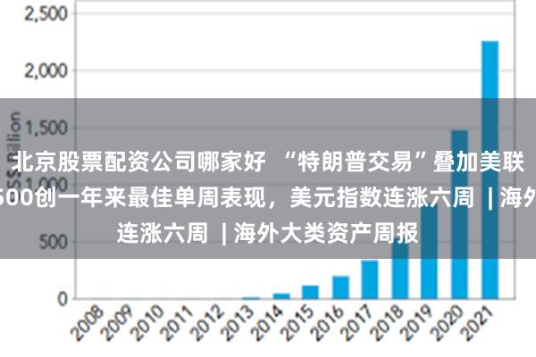 北京股票配资公司哪家好  “特朗普交易”叠加美联储降息，标普500创一年来最佳单周表现，美元指数连涨六周  | 海外大类资产周报