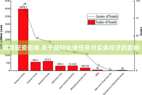 期货配资招商 关于减轻化债任务对实体经济的影响