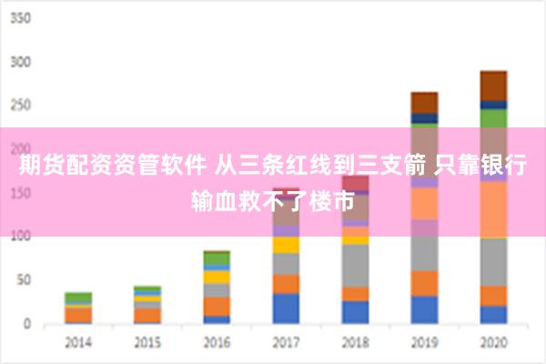 期货配资资管软件 从三条红线到三支箭 只靠银行输血救不了楼市