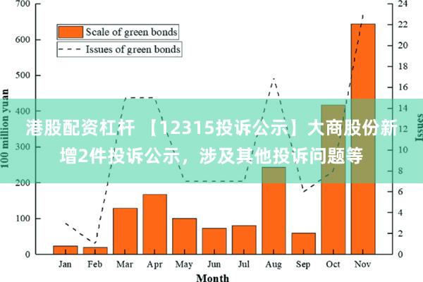 港股配资杠杆 【12315投诉公示】大商股份新增2件投诉公示，涉及其他投诉问题等