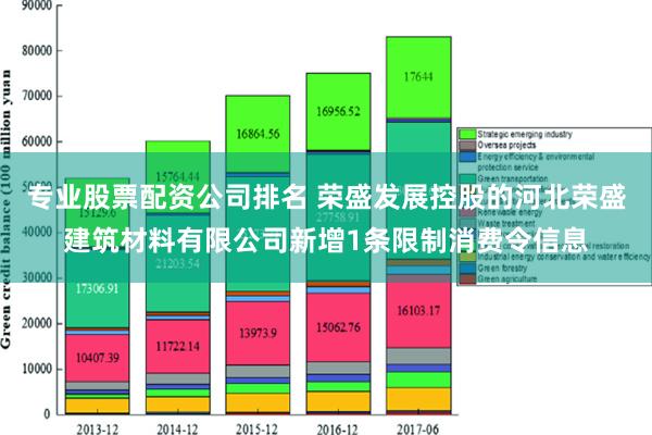 专业股票配资公司排名 荣盛发展控股的河北荣盛建筑材料有限公司新增1条限制消费令信息