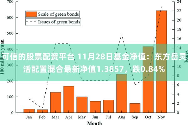 可信的股票配资平台 11月28日基金净值：东方岳灵活配置混合最新净值1.3857，跌0.84%