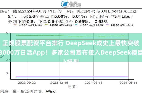 正规股票配资平台排行 DeepSeek成史上最快突破3000万日活App！多家公司宣布接入DeepSeek模型